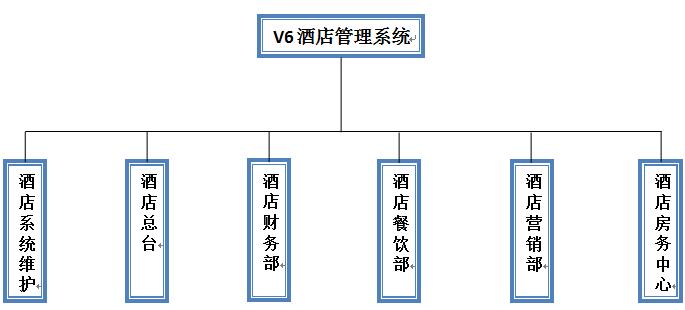 酒店登记管理机 宾馆入住登记设备 酒店管理系统