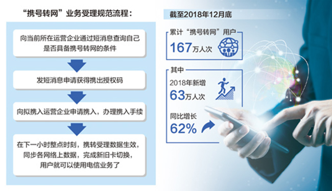 “携号转网”，给用户更多选择