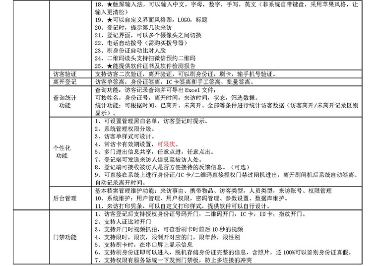 学校机关门卫智能管理系统小区工厂写字楼访客机人员进出登记软件