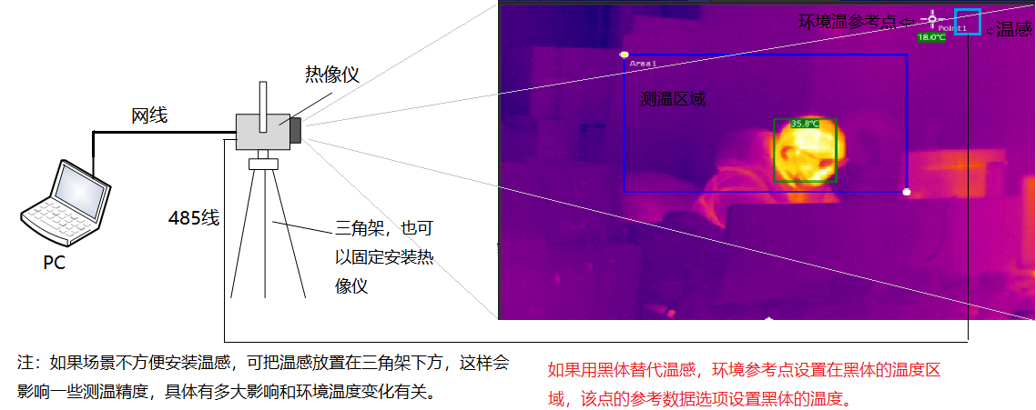 www.boaozn.com 博奥智能BA-R120A双光热成像测温系统