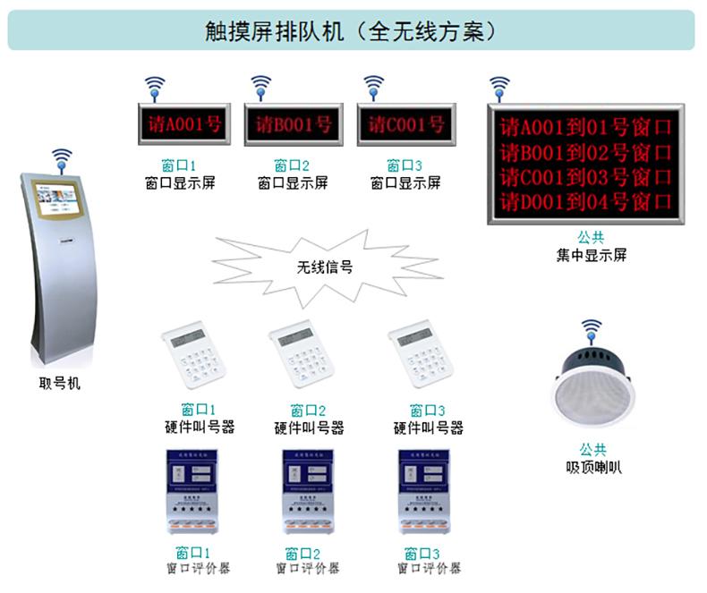 深圳市华普信科技有限公司