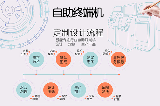 自助终端机定制流程