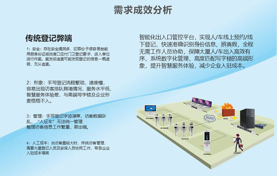 智能访客机,访客机厂家,访客一体机,访客登记管理系统,门卫登记管理,访客机厂家,自助服务终端, 智能访客机,双屏人证核验一体机,来访人员管理系统,人脸识别登记系统,园区管理系统,访客一体机,访客登记管理系统 ,实名登记系统,访客登记系统,酒店登记一体机,来访登记软件,住宿登记软件,单屏访客机,双屏智能访客机,人证比对终端,手持人脸识别设备,15.6寸访客机,台式访客机,立式访客机,博奥智能访客管理系统,身份核验终端,人脸识别访客机