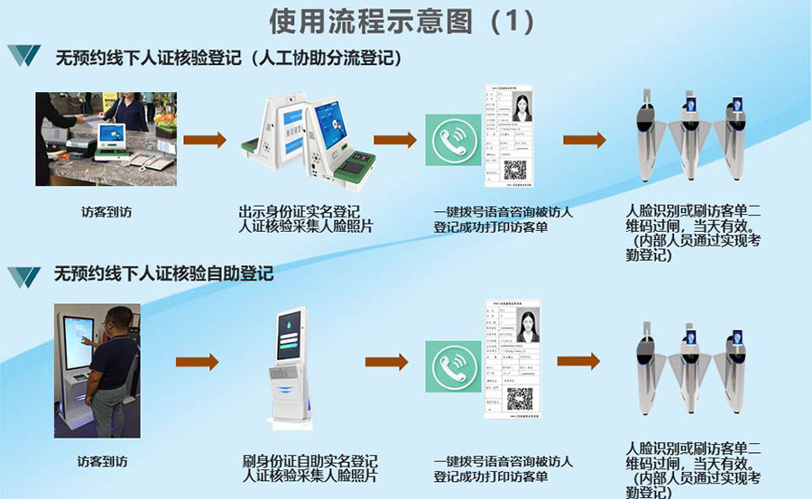 智能访客机,访客机厂家,访客一体机,访客登记管理系统,门卫登记管理,访客机厂家,自助服务终端, 智能访客机,双屏人证核验一体机,来访人员管理系统,人脸识别登记系统,园区管理系统,访客一体机,访客登记管理系统 ,实名登记系统,访客登记系统,酒店登记一体机,来访登记软件,住宿登记软件,单屏访客机,双屏智能访客机,人证比对终端,手持人脸识别设备,15.6寸访客机,台式访客机,立式访客机,博奥智能访客管理系统,身份核验终端,人脸识别访客机