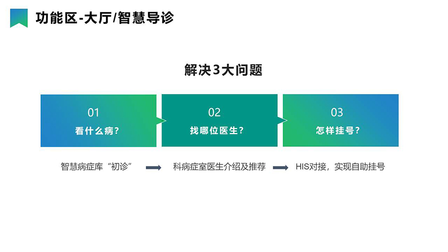 智慧医疗导引分诊系统& 信息发布系统