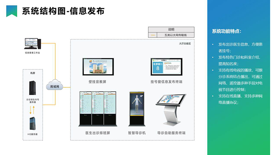 智慧医疗导引分诊系统& 信息发布系统