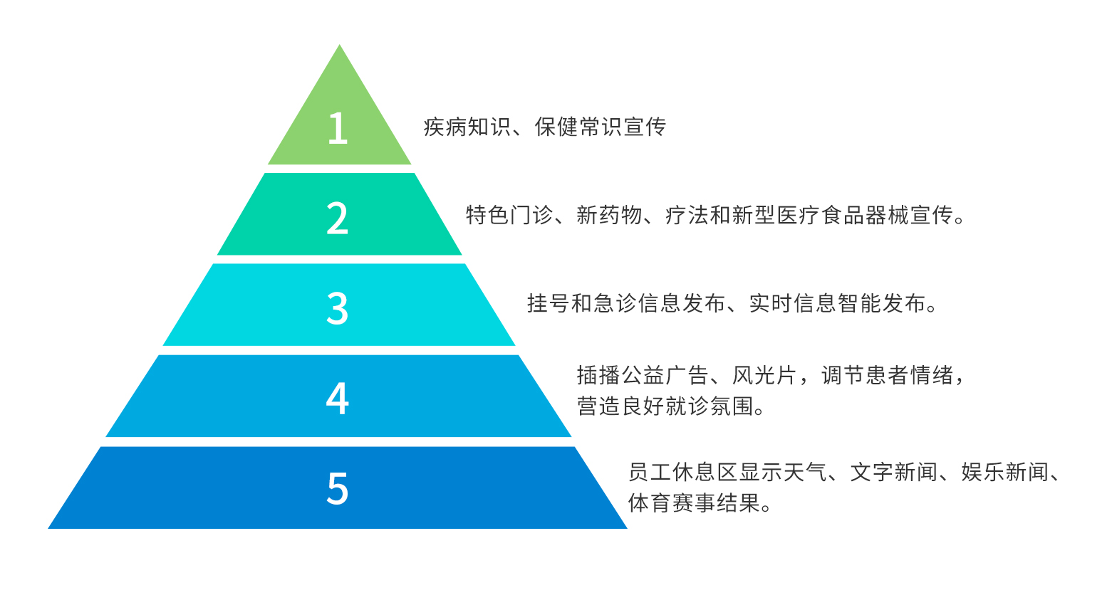 访客管理系统,自助打印管理系统,酒店自助入住系统,自助售票管理系统,自助查询缴费系统、排队叫号系统,自助收银系统,广告播放系统,自助借书系统,人脸识别系统,快递柜管理系统、政务自助办理系统,自助挂号系统,自助拍照管理系统,自助填表系统,信息发布系统,快递柜管理系统,自助售货系统,行业管理软件,一卡通管理系统,校园管理系统,公司管理系统,园区管理系统,门禁考勤系统,物联网APP ,餐饮APP,商超APP ,小程序,软件定制开发,管理系统定制开发,APP定制开发,OCR识别技术开发,