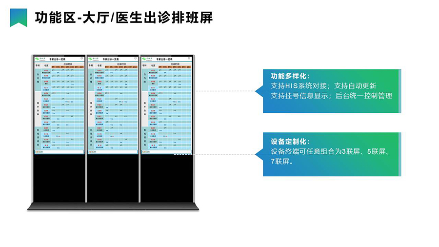 智慧医疗导引分诊系统& 信息发布系统