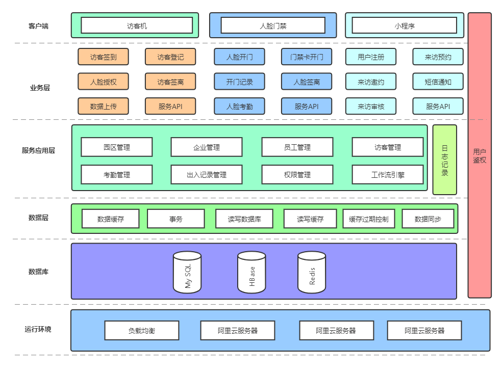 企业园区出入智能管控解决方案