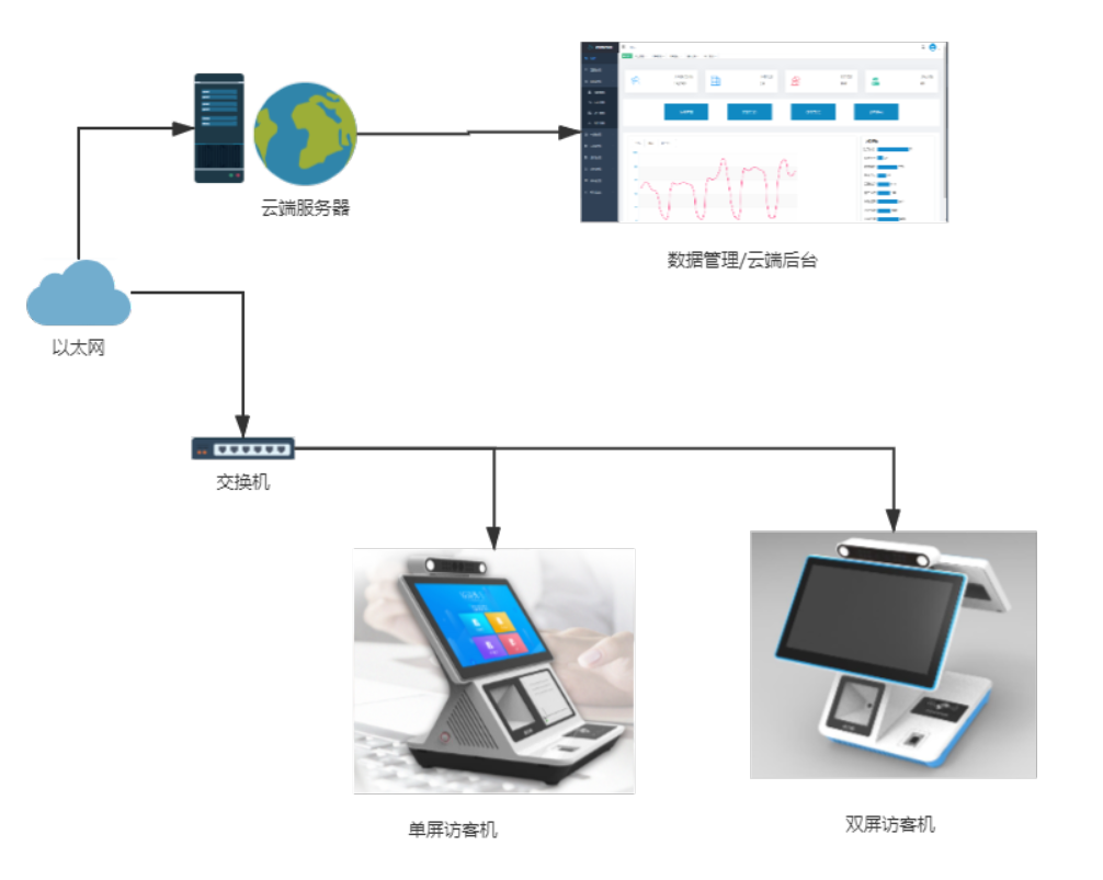 企业园区出入智能管控解决方案