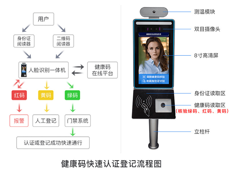 智能访客机,访客机厂家,访客一体机,访客登记管理系统,门卫登记管理,访客机厂家,自助服务终端, 智能访客机,双屏人证核验一体机,来访人员管理系统,人脸识别登记系统,园区管理系统,访客一体机,访客登记管理系统 ,实名登记系统,访客登记系统,酒店登记一体机,来访登记软件,住宿登记软件,单屏访客机,双屏智能访客机,人证比对终端,手持人脸识别设备,15.6寸访客机,台式访客机,立式访客机,博奥智能访客管理系统,身份核验终端,人脸识别访客机,人体测温,测温一体机,人员进出管理一体机,8寸人脸识别测温设备,健康码扫描识别器,