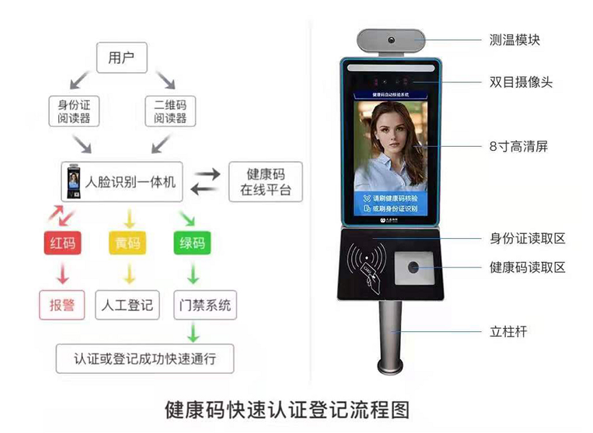 疫情防控人员进出登记管理系统方案