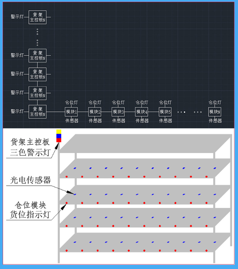 仓库智能电子货架控制板仓位模块RS485通讯定制开发软件系统APP小程序