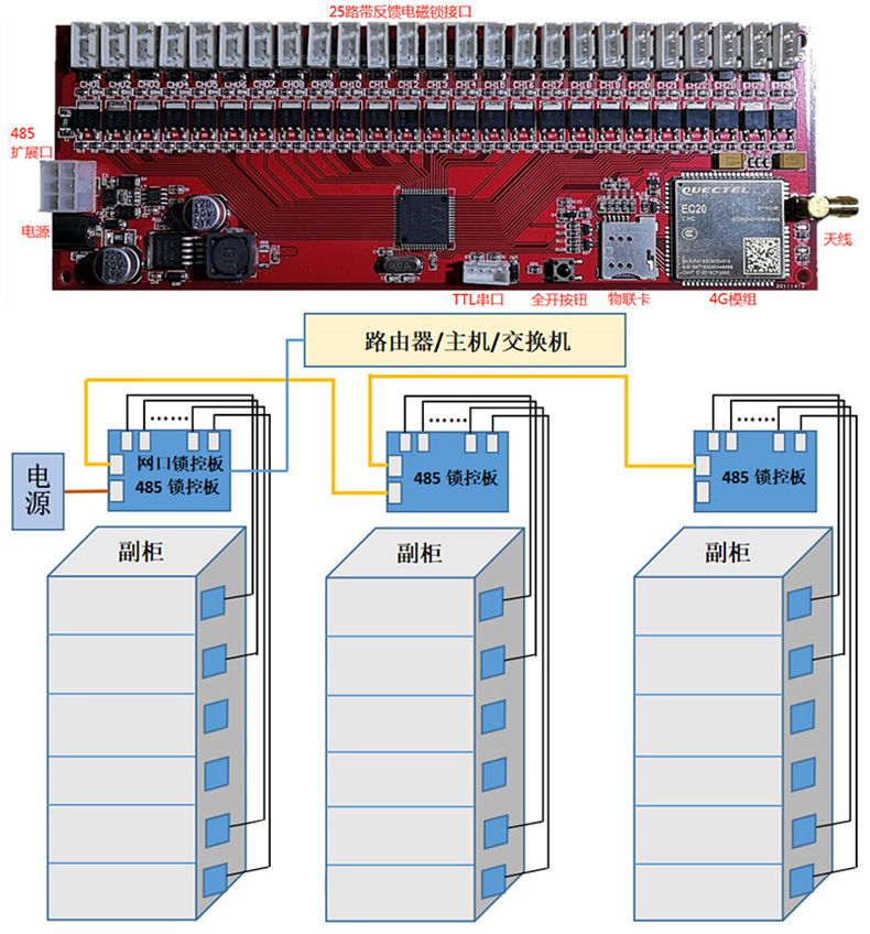 物联网智能电子柜12/25/36路4G远程锁控板无屏扫码支付软件APP小程序开发