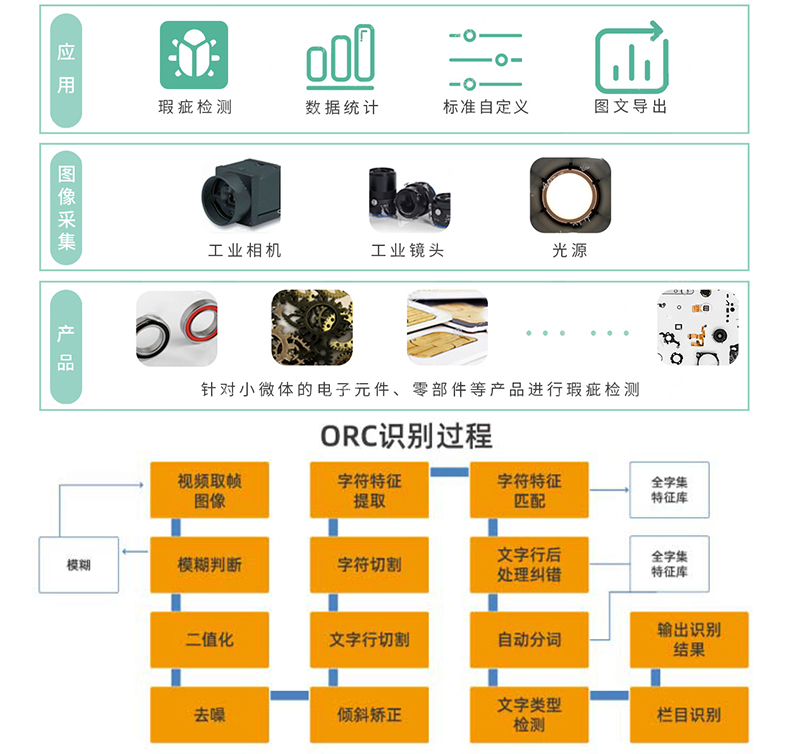 文档证件物流医疗海关单据财务发票信息OCR识别SKD定制开发小程序