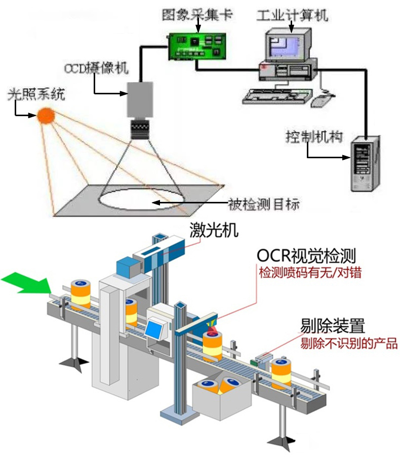 文档证件物流医疗海关单据财务发票信息OCR识别SKD定制开发小程序