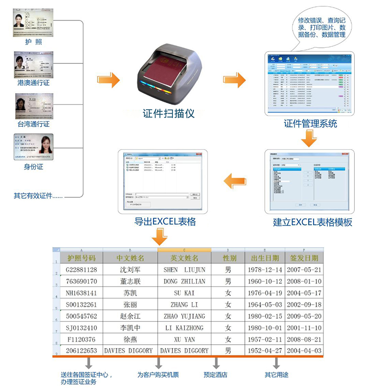 文档证件物流医疗海关单据财务发票信息OCR识别SKD定制开发小程序