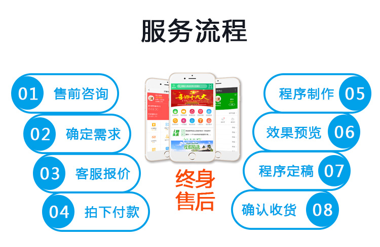 点餐小程序制作开发手机App商城开发原生型App开发酒店app软件