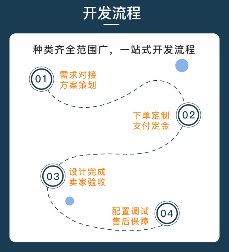 校园安防家居物流家农业社区智慧物联控制系统软件APP小程序开发