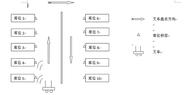 仓库智能货架rfid物流托盘出入管理系统软件定制物联控制方案