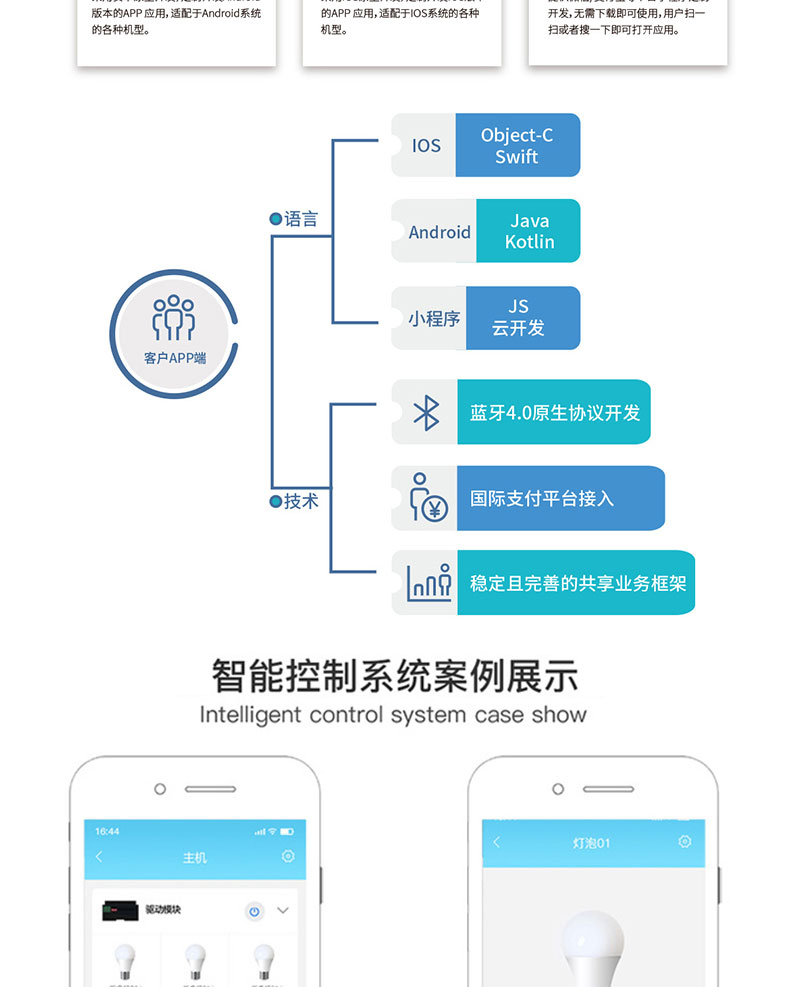 智慧家居家庭办公楼酒店4G蓝牙WIFI物联控制模块后台管理系统软件APP小程序开发