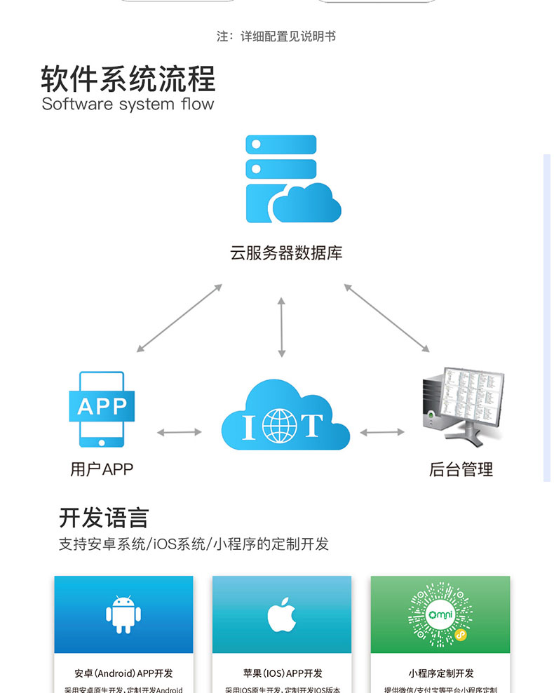 智慧家居家庭办公楼酒店4G蓝牙WIFI物联控制模块后台管理系统软件APP小程序开发