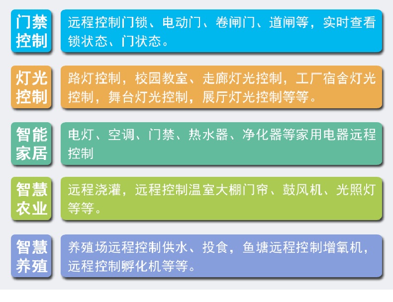 智慧农业灌溉工业驱动门禁闸机六路多功能继电器控制方案定制开发