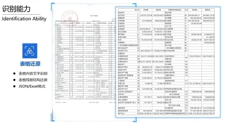 医院银行海关仓库登记保险金融财税单据表格信息OCR识别文字自动录入排版定制开发