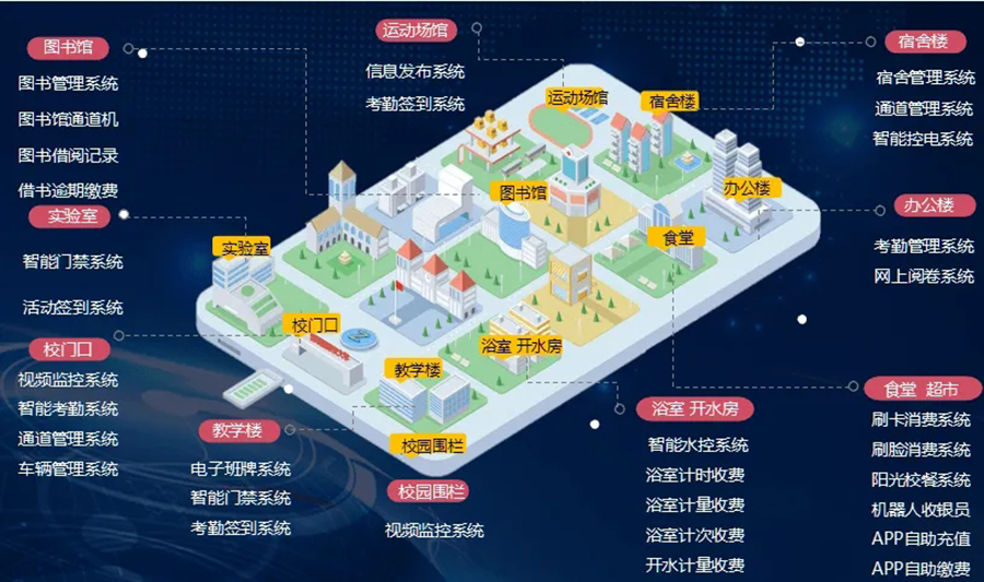 智慧校园信息化管理系统定制开发