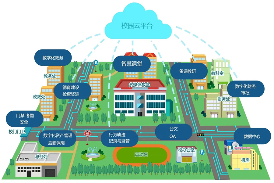 智慧校园综合布线系统