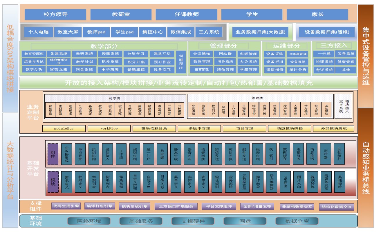 智能校园管理系统软件方案定制开发设计