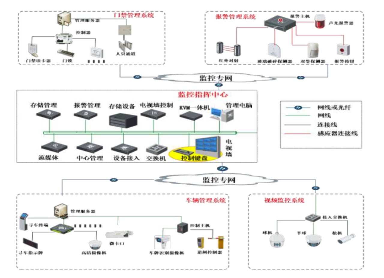  智慧校园视频监控管理系统软件定制开发