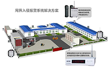 智慧校园报警管理系统软件定制开发