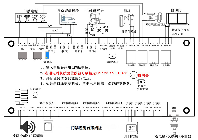 智慧校园门禁管理系统软件定制开发