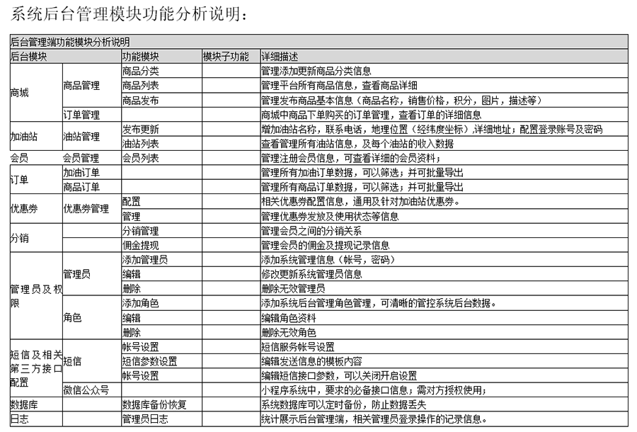 自助加油站小程序自助售水洗APP后台管理系统软件定制开发