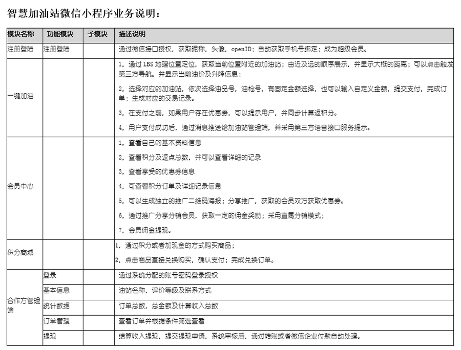 自助加油站小程序自助售水洗APP后台管理系统软件定制开发