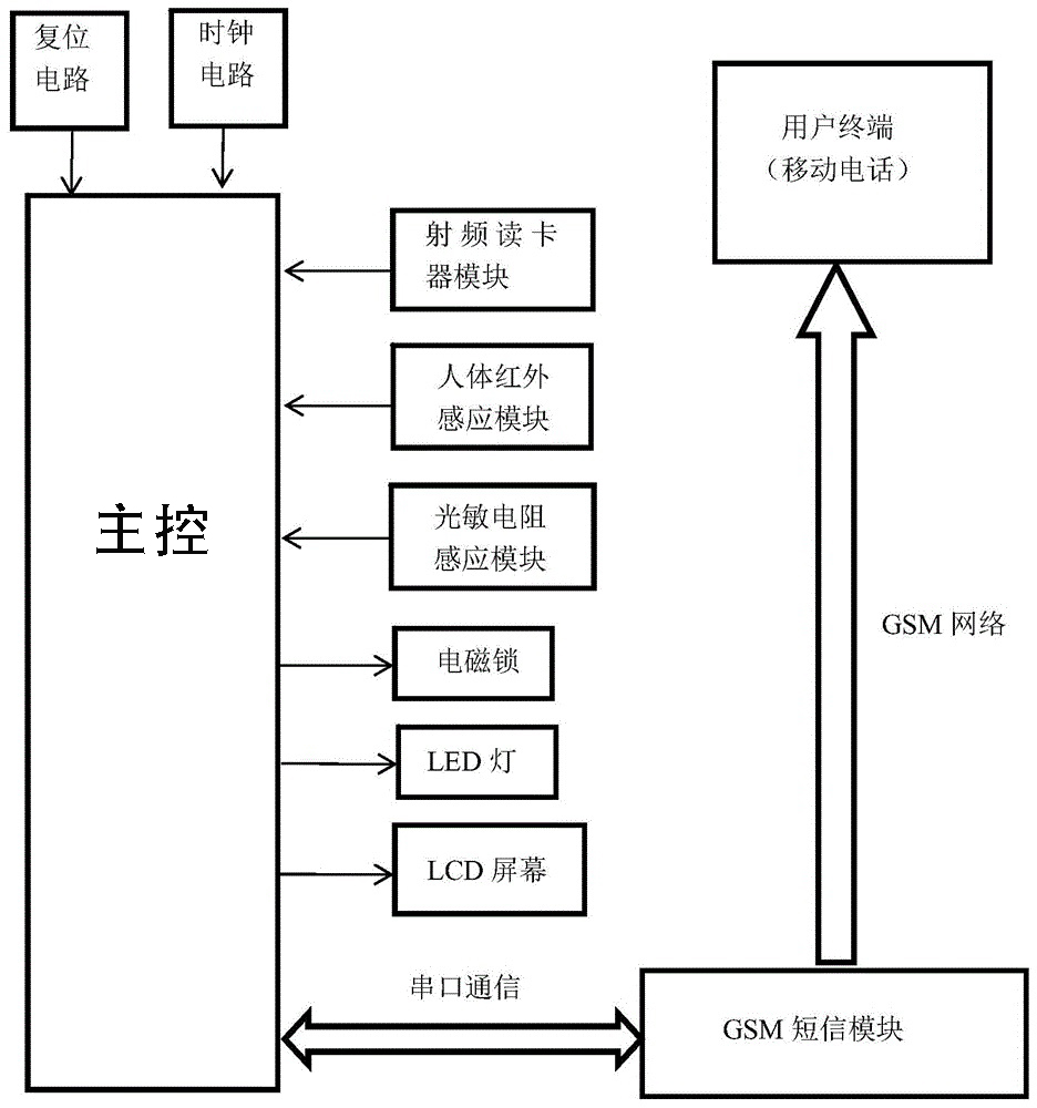 智能信报箱微信支付收费寄存柜管理系统客户端应用软件APP小程序定制开发