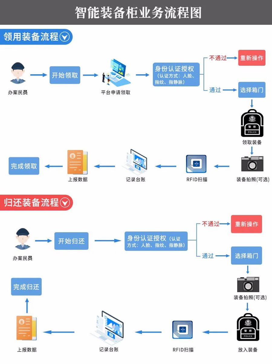 智能储物柜软件及管理系统行业软件APP小程序定制开发