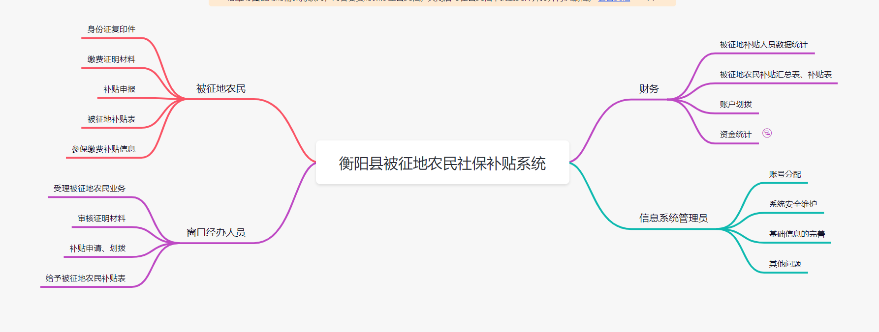 被征地农民社保补贴系统方案应用软件APP小程序定制开发