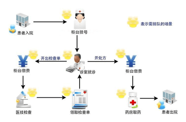 医院自助终端机打印系统软件定制开发