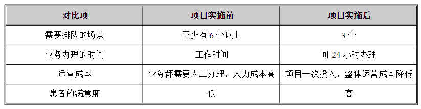 医院自助终端机打印系统软件定制开发