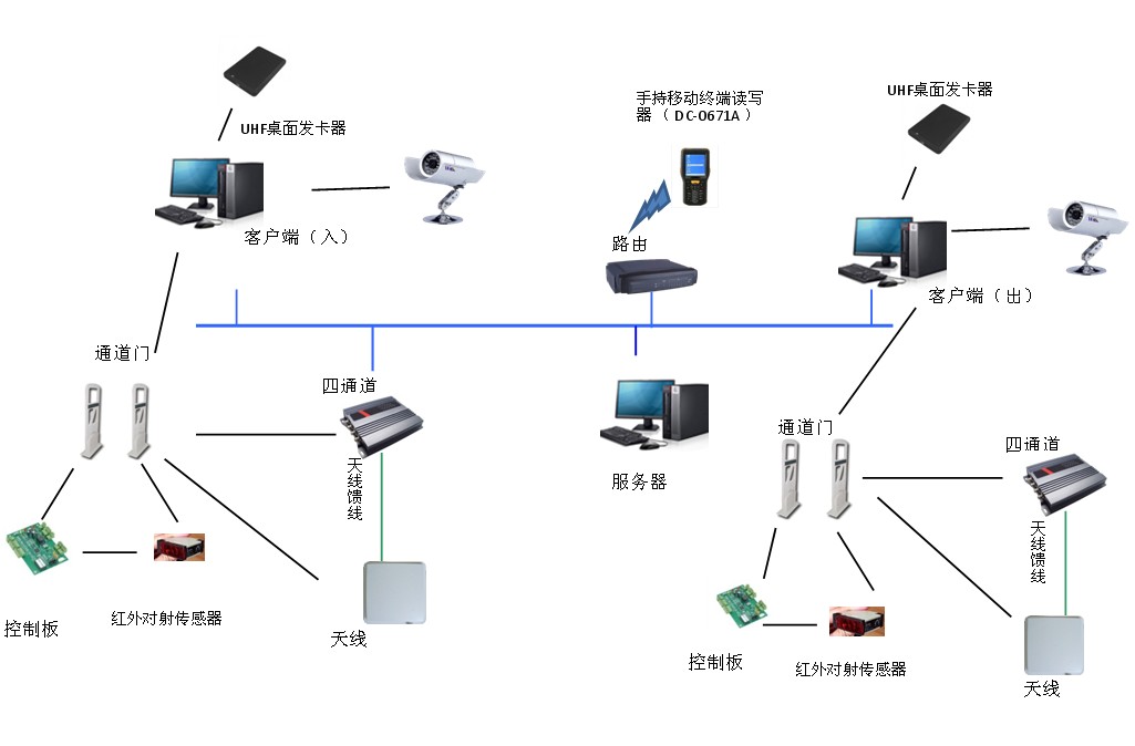 数字化工业仓储RFID方案能解决的痛点