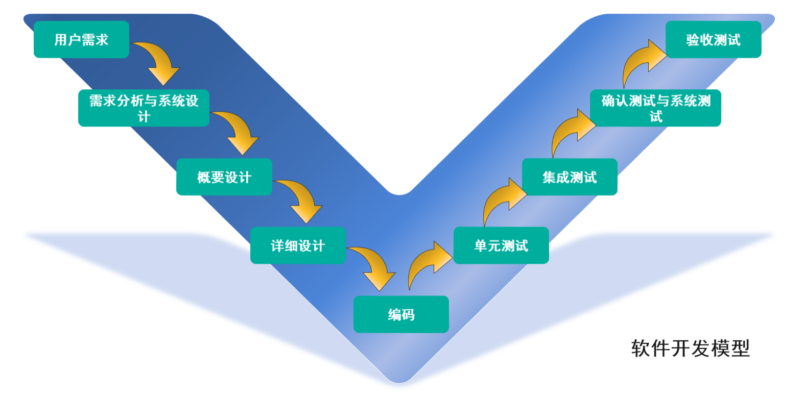 软件开发中的重要环节——需求分析方法