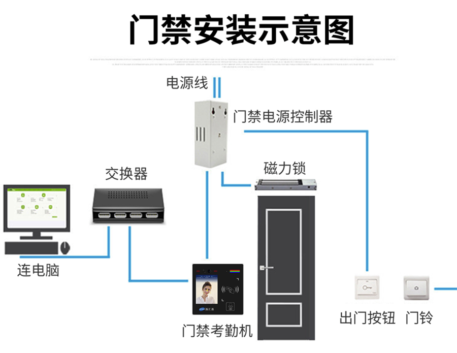 博奥智能多功能AI智能人脸识别语音提示视频通话门禁控制单机联网考勤机IC卡批发图案定制