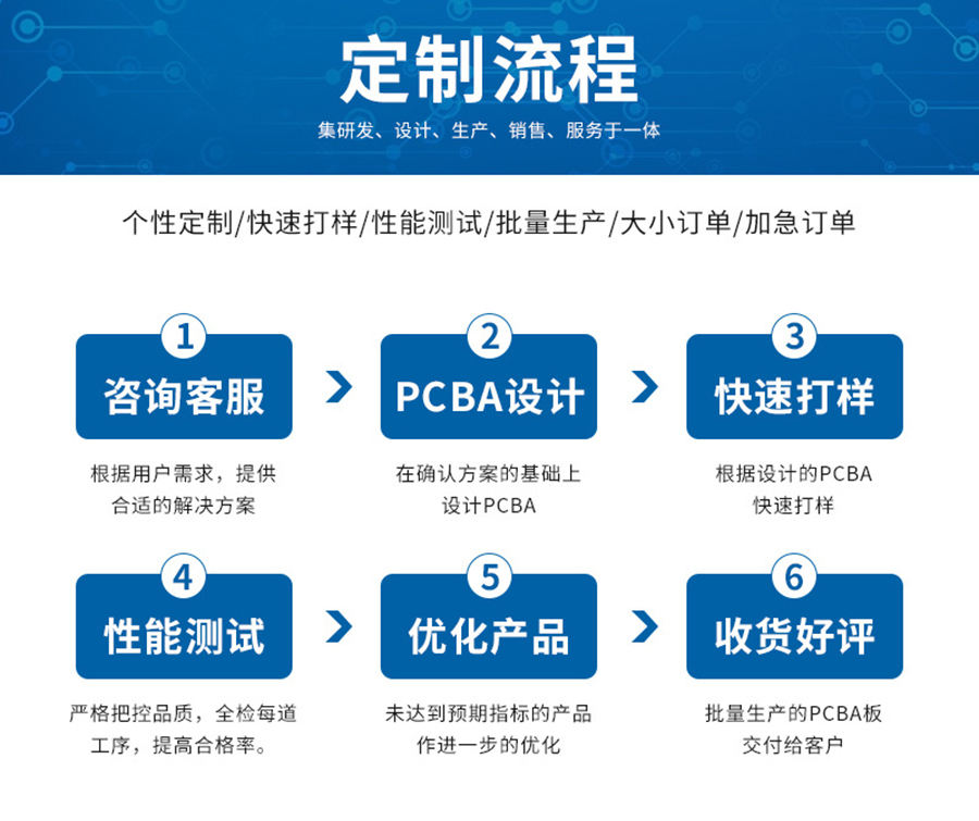 智能家居终端机LED灯控制板RS232串口通信PCBA方案物联软件小程序开发
