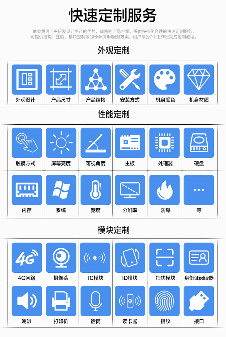 高定制化15.6寸工业计算机 可选PSAM加密/扫码/4G模块 铝镁合金便携加固笔记本 支持多系统国产化